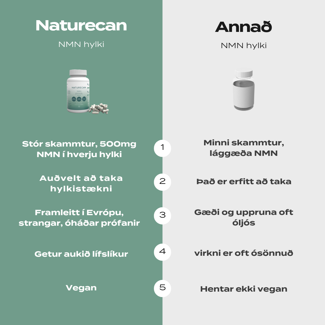 NMN naturecan vs annað vörumerki