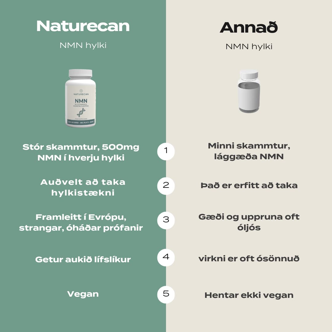 NMN naturecan vs keppandi