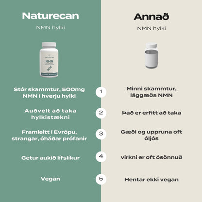 NMN naturecan vs keppandi