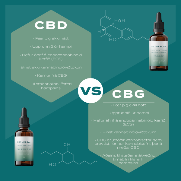 CBD vs CBG