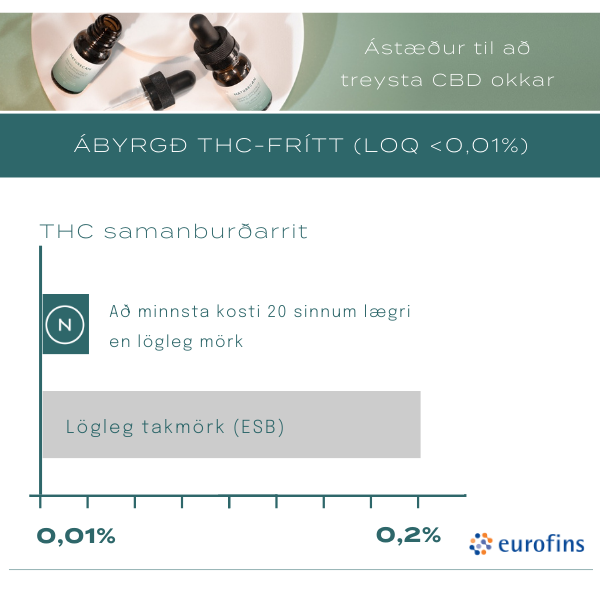 Hvernig á að taka CBD olía